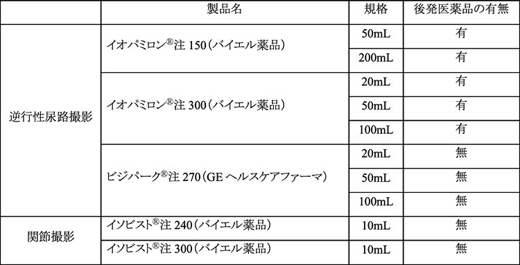代替製品をその後発医薬品の有無