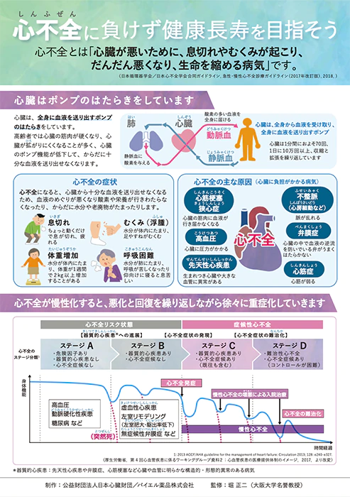 心不全に負けずに健康長寿を目指そう