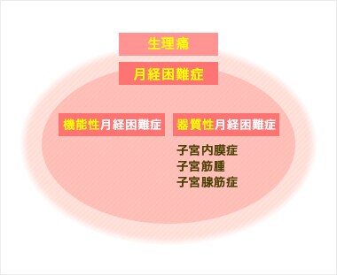as