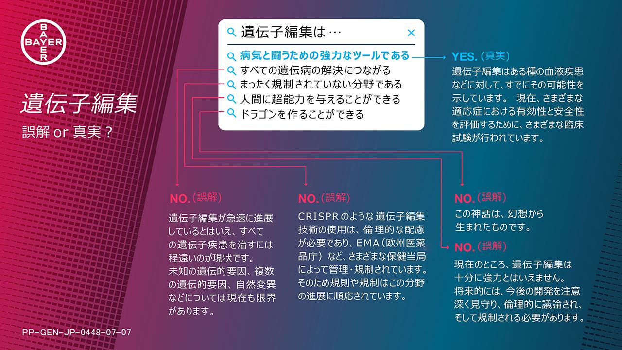 （JA）スライド画像１：遺伝子編集 - 誤解 or 真実？